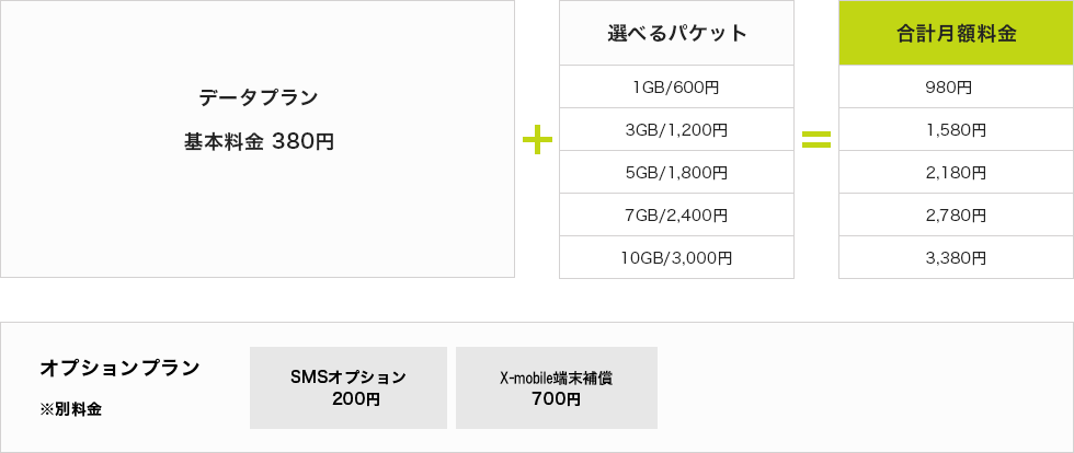 データプラン料金表